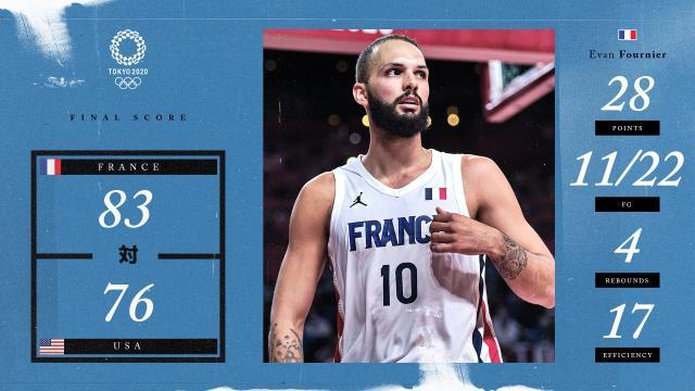 乐鱼体育官网-再负法国结束奥运25连胜！美国男篮继续自我催眠